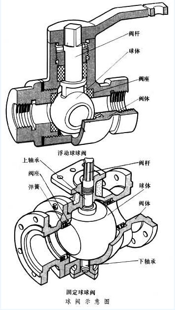 球閥、全焊接球閥、全焊接球閥廠家